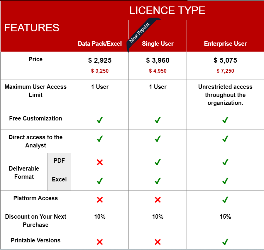 compare