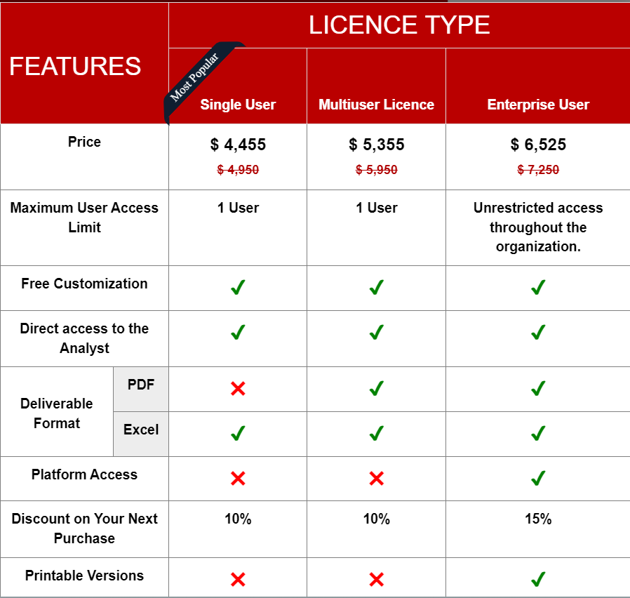 compare