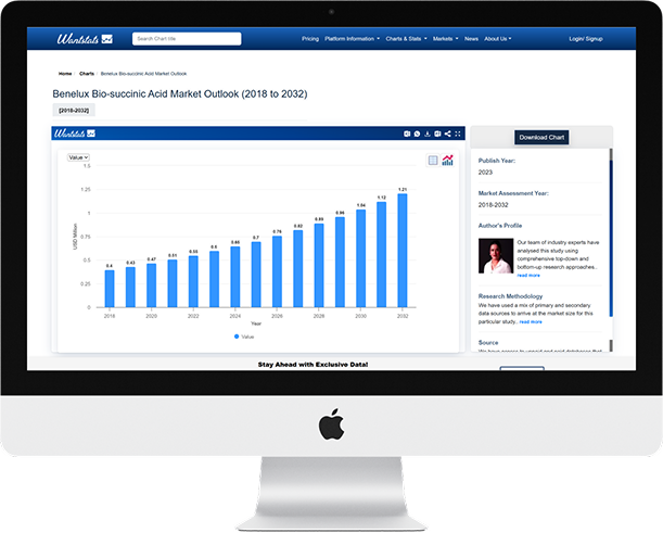 Opportunities and Buy Now button illustration