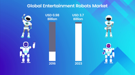 Entertainment robots market valuation