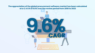 Procurement software market valuation