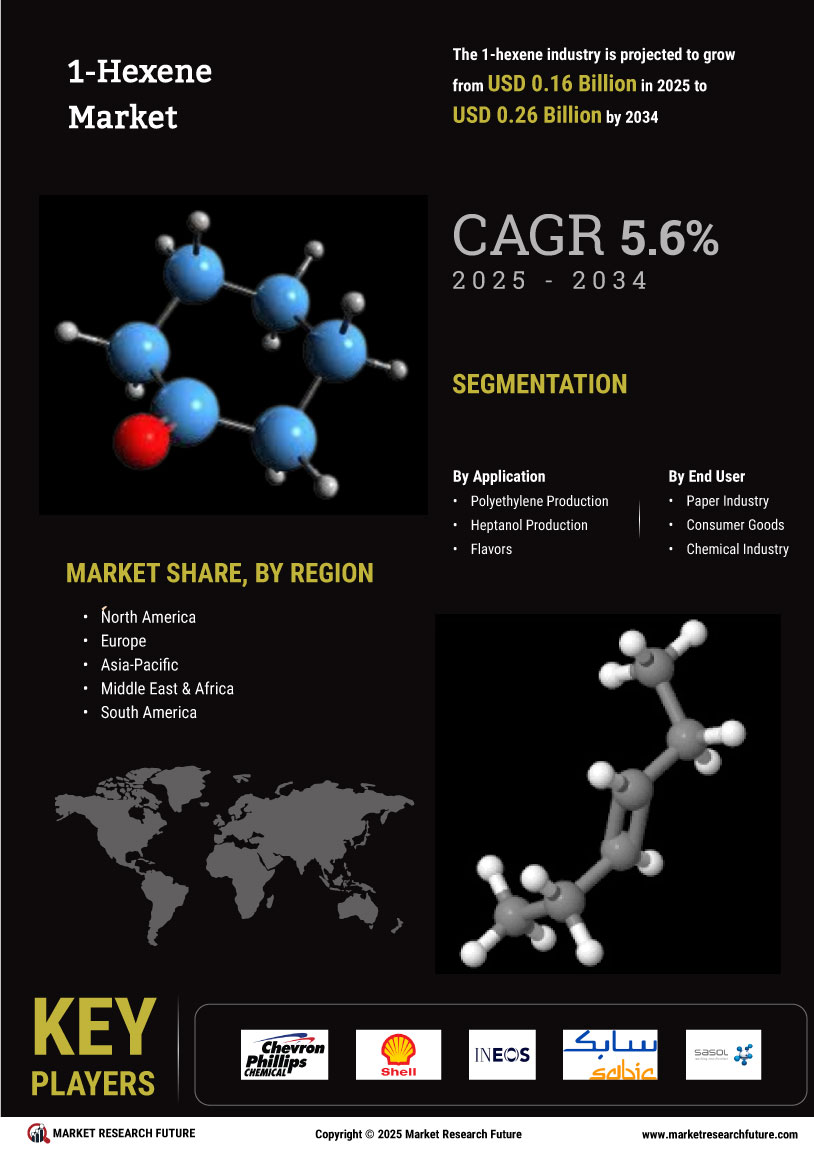 1 Hexene Market