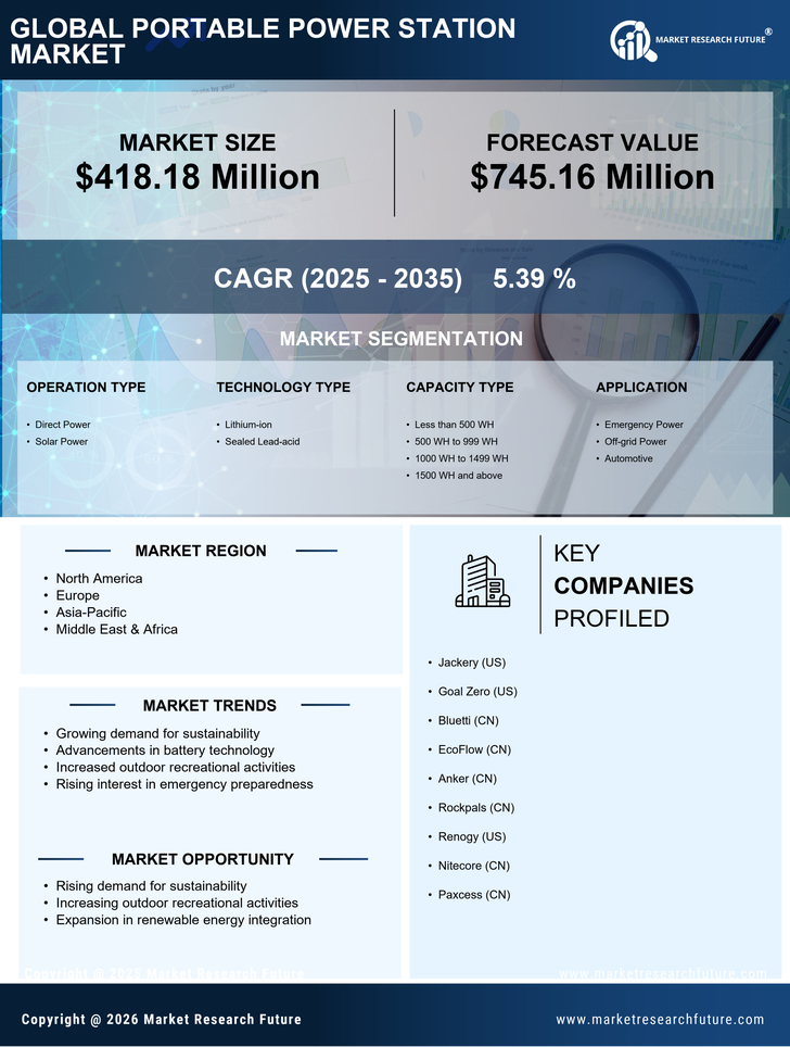 Portable Power Station Market Research Report - Global Forecast till 2035 Infographic