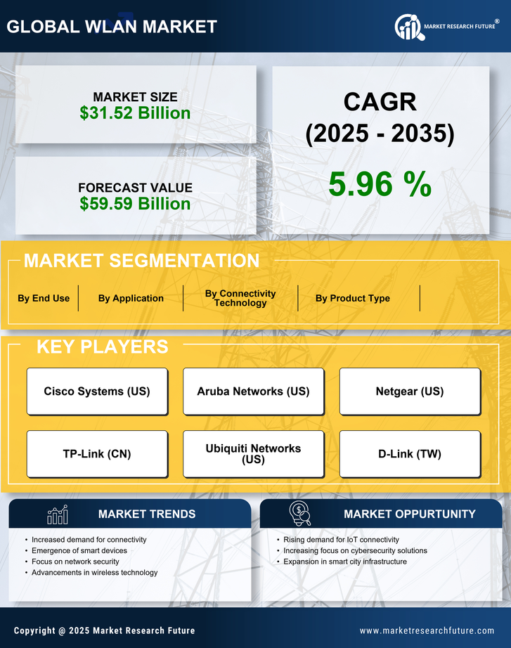 WLAN Market Research Report - Global Forecast to 2035 Infographic