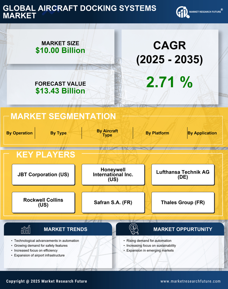 Aircraft Docking Systems Market Research Report - Global Forecast till 2035 Infographic