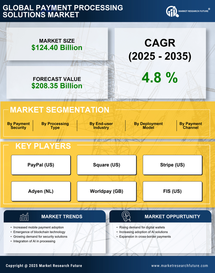 Payment Processing Solutions Market Research Report - Forecast 2035 Infographic