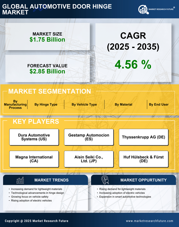 Automotive Door Hinge Market Research Report - Global Forecast 2035 Infographic