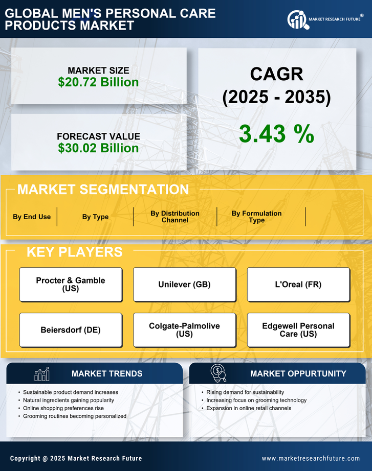 Men's Personal Care Products Market Research Report - Forecast till 2035 Infographic