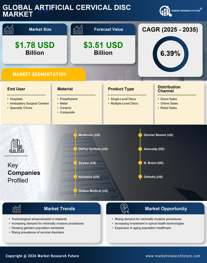 Artificial Cervical Disc Market Research Report - Forecast to 2035 Infographic