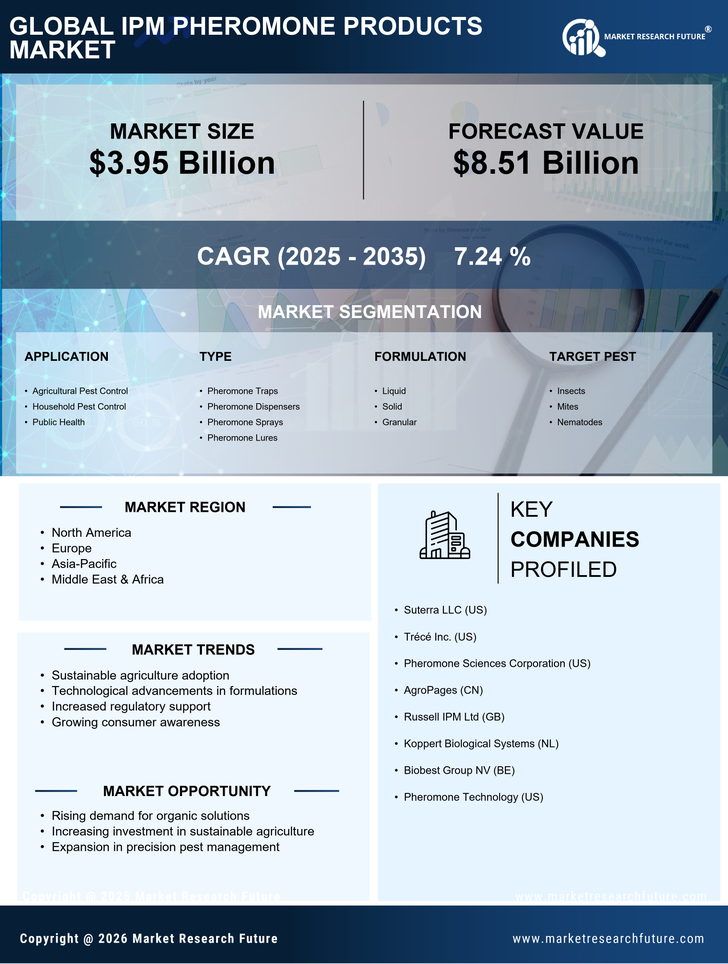 IPM Pheromone Products Market Research Report — Global Forecast till 2035 Infographic