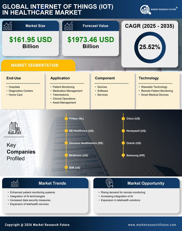 Internet of Things (IoT) in Healthcare Market Research Report-Forecast to 2035 Infographic