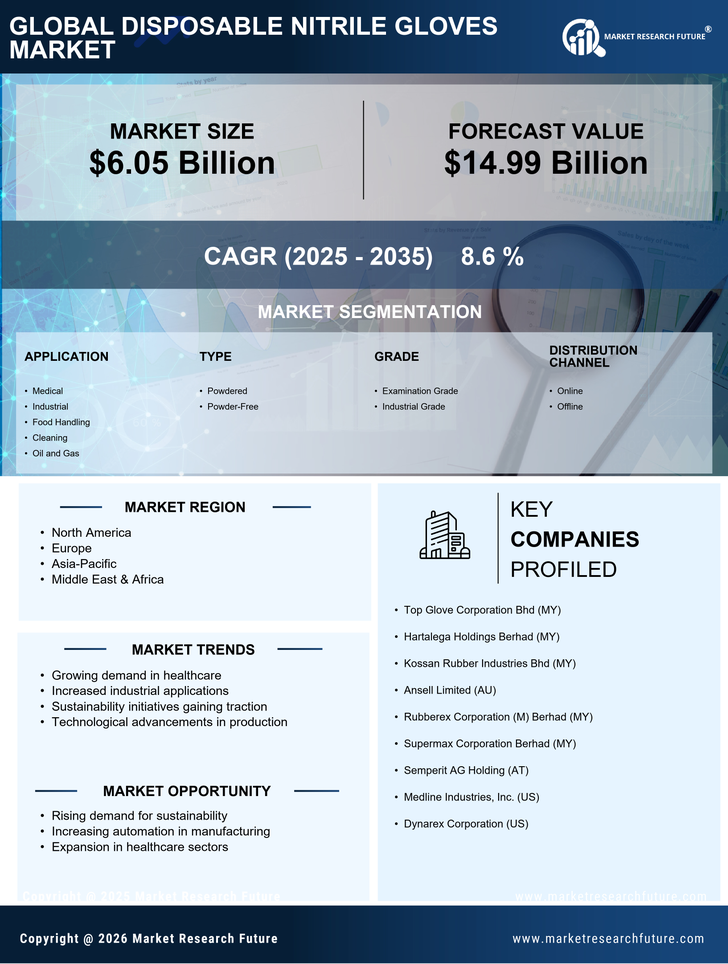 Disposable Nitrile Gloves Market Research Report—Global Forecast till 2035 Infographic