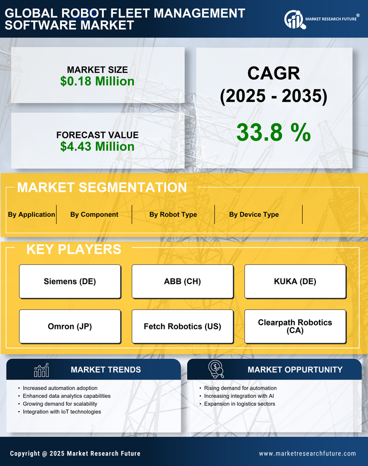 Robot Fleet Management Software Market Research Report – Forecast till 2035 Infographic