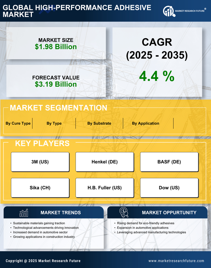 High Performance Adhesive Market Research Report — Global Forecast till 2035 Infographic