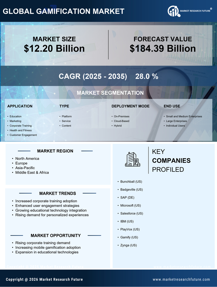 Gamification Market Research Report - Global Forecast till 2035 Infographic
