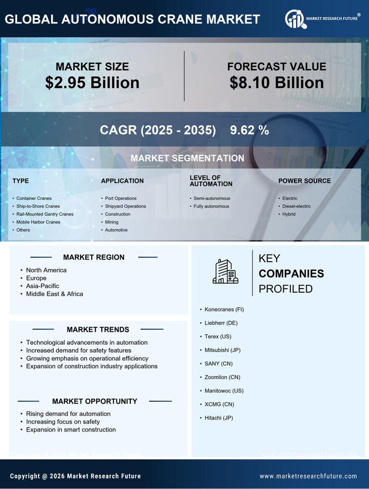 Autonomous Crane Market Research Report - Global Forecast 2035 Infographic