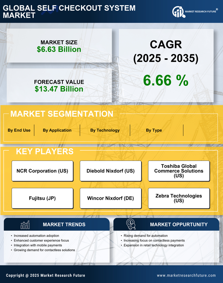 Self Checkout System Market Research Report - Forecast Till 2035 Infographic