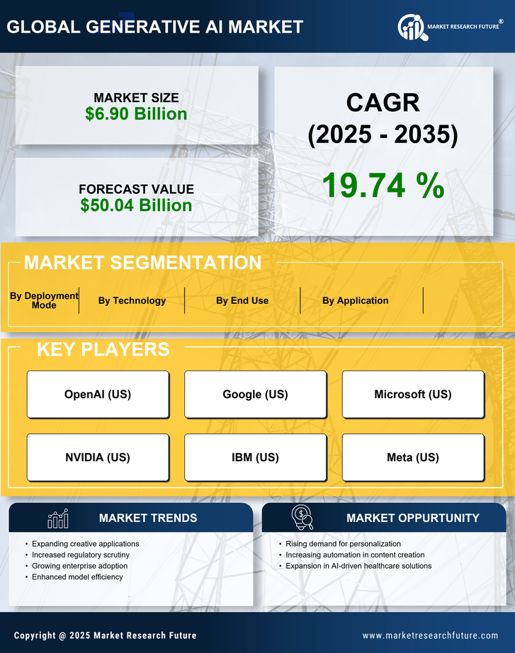 Generative AI Market Research Report - Global Forecast till 2035 Infographic