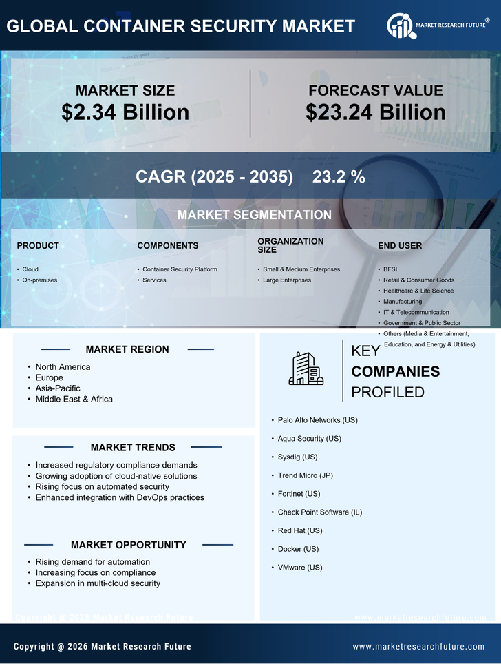 Container Security Market Research Report - Global Forecast till 2035 Infographic
