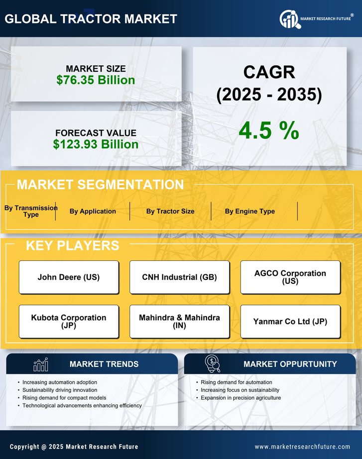 Tractor Market Research Report—Global Forecast till 2035 Infographic