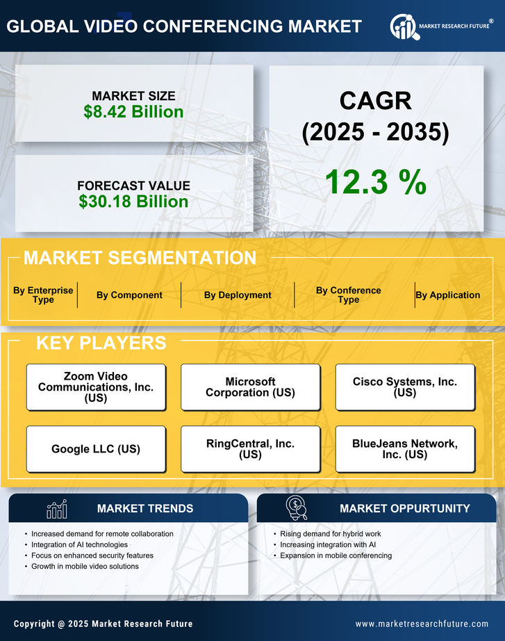 Video Conferencing Market Research Report - Global Forecast till 2035 Infographic