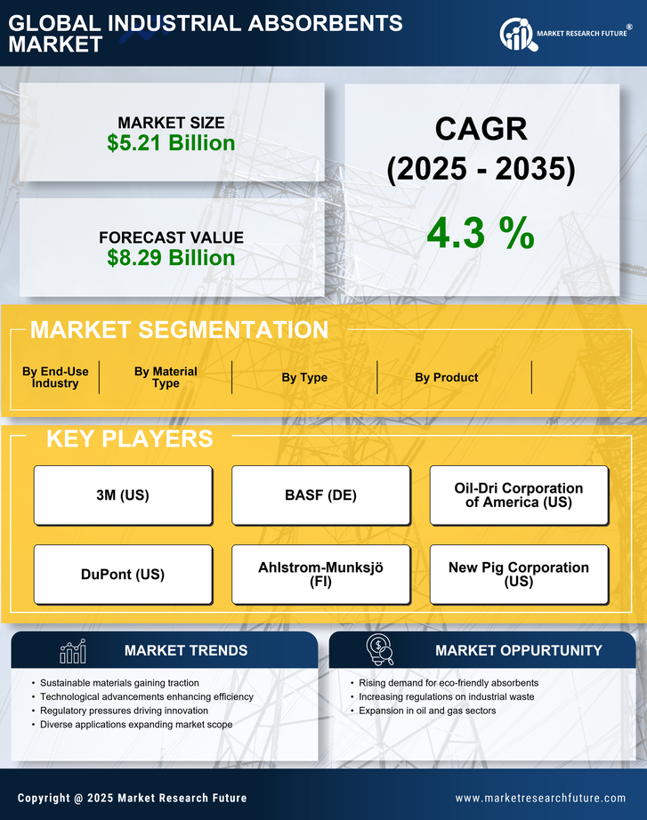 Industrial Absorbents Market Research Report - Global Forecast 2035 Infographic