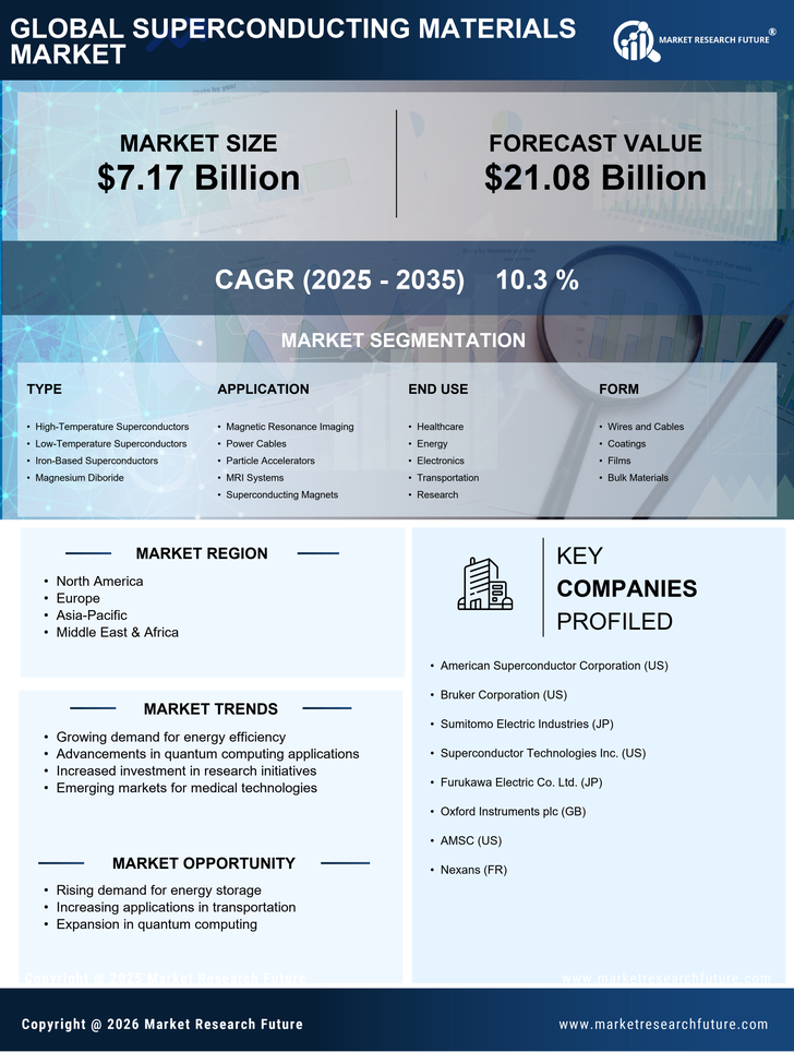 Superconducting Materials Market Research Report - Global Forecast 2035 Infographic
