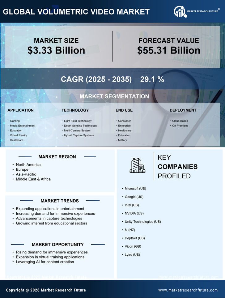 Volumetric Video Market Research Report - Forecast till 2035 Infographic