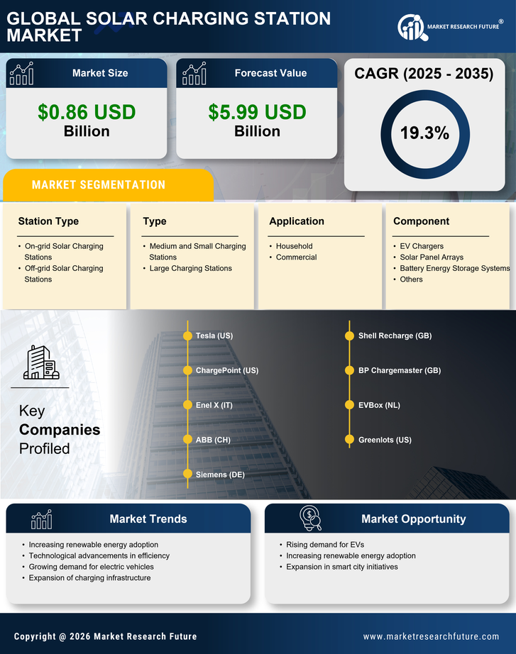 Solar Charging Station Market Research Report – Forecast till 2035 Infographic