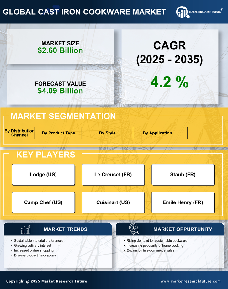 Cast Iron Cookware Market Research Report—Global Forecast till 2035 Infographic