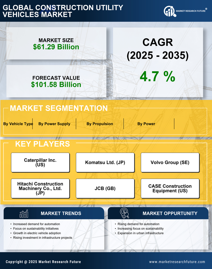 Construction Utility Vehicles Market Research Report - Global Forecast by 2035 Infographic