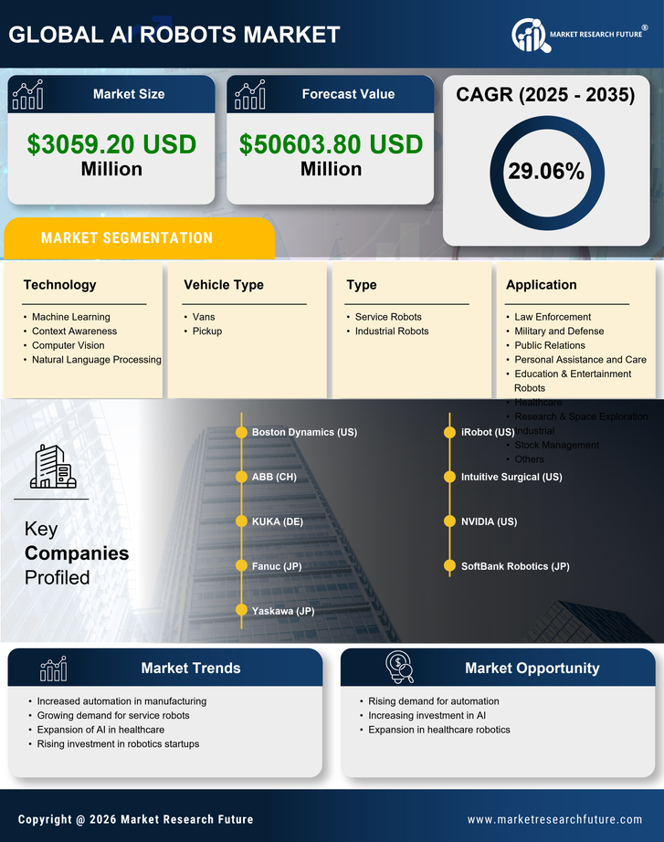 US AI Robots Market Research Report - Forecast till 2035 Infographic
