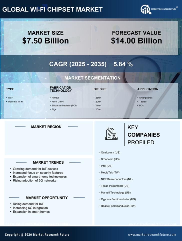 US Wi Fi Chipset Market Research Report-Forecast Till 2035 Infographic