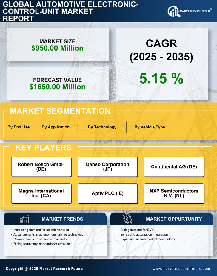US Automotive Electronic Control Unit Market Research Report — Global Forecast till 2035 Infographic