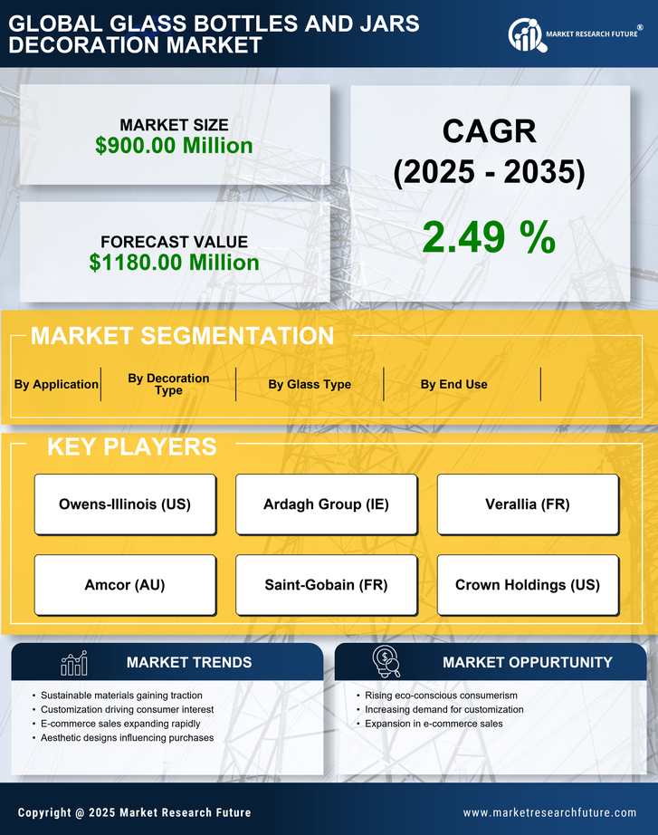 US Glass Bottles and Jars Decoration Market Research Report - Forecast Till 2035 Infographic