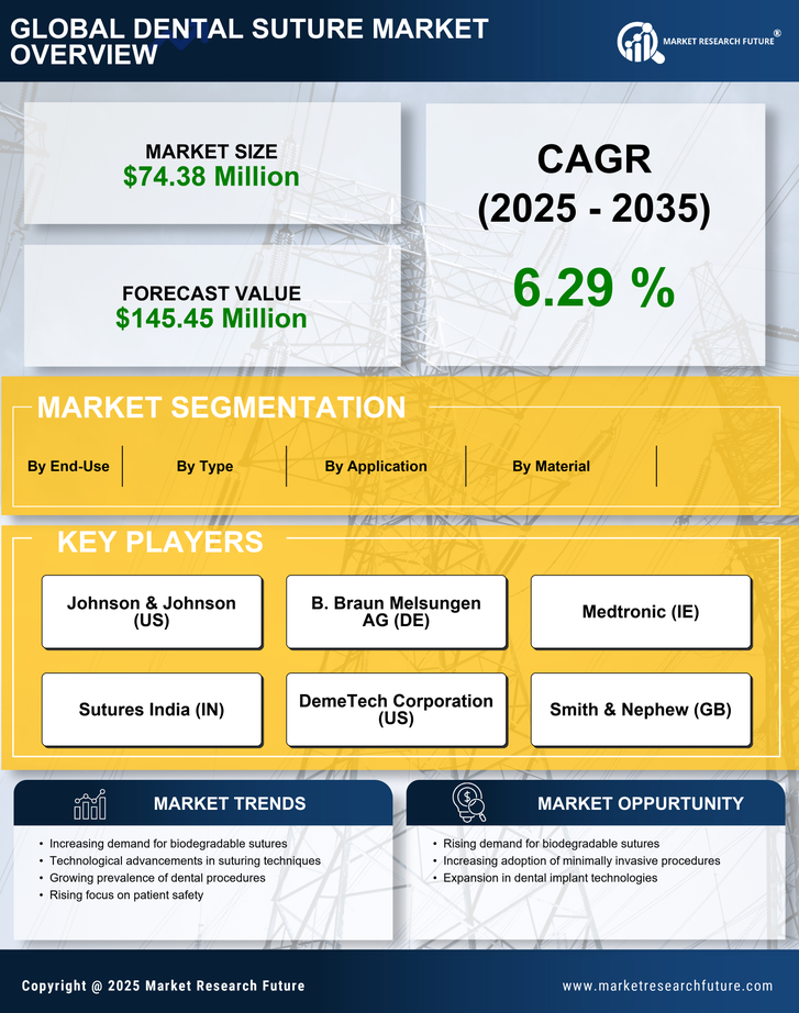 US Mattress Market Research Report - Global Forecast till 2035 Infographic