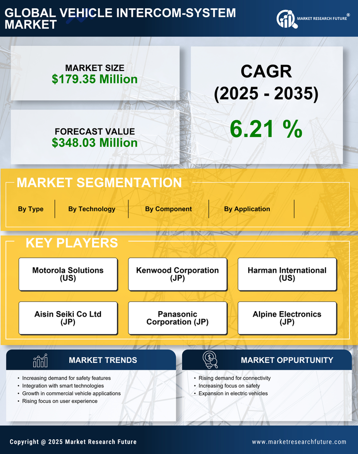 US Vehicle Intercom System Market Infographic