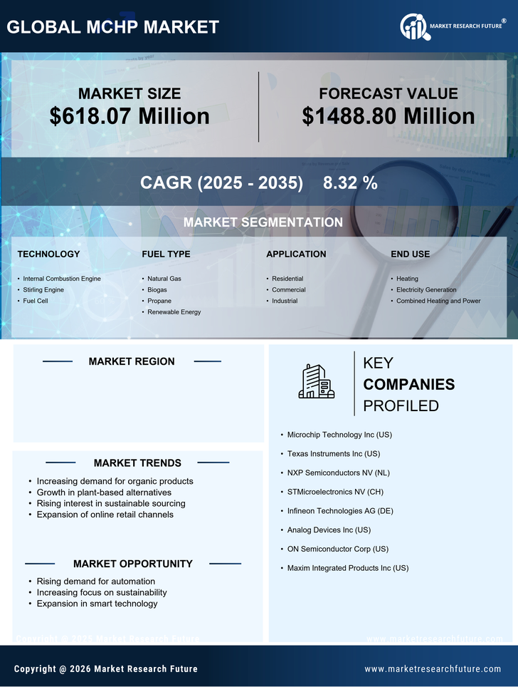 US MCHP Market Research Report - Global Industry Forecast till 2035 Infographic
