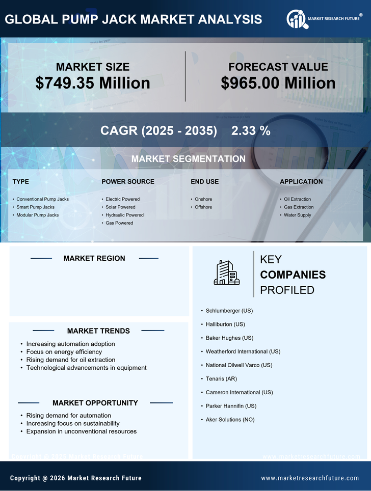 US Pump Jack Market Research Report - Forecast to 2035 Infographic