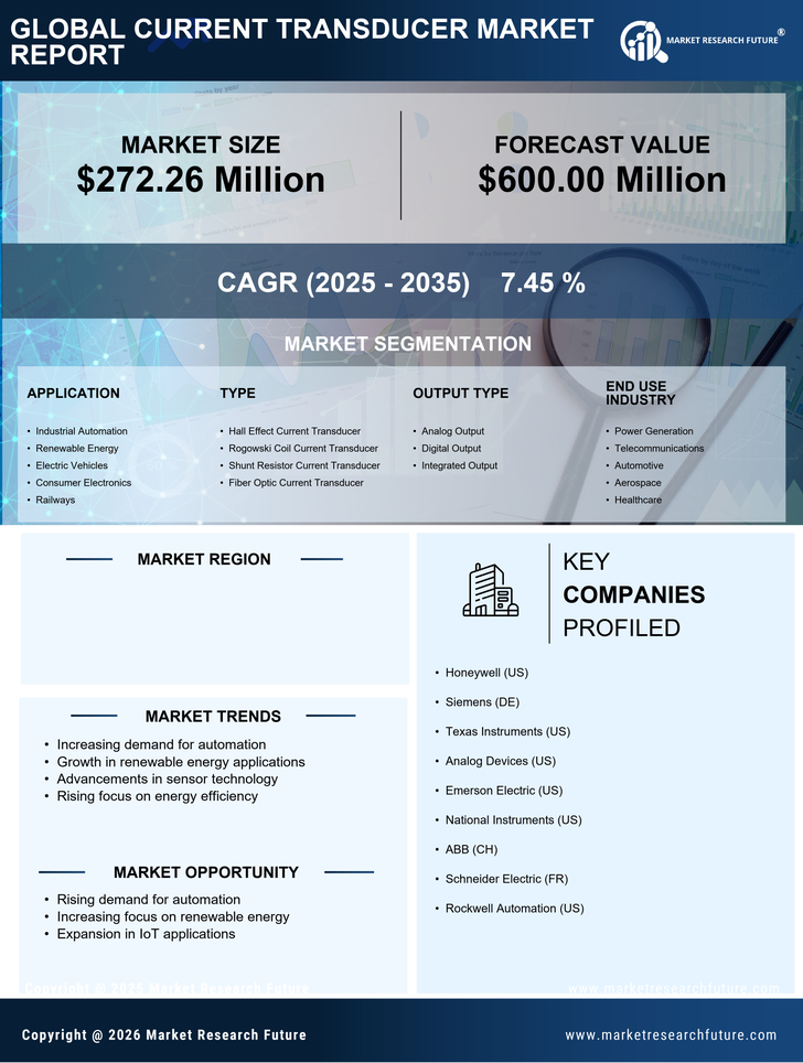 US Current Transducer Market Research Report - Forecast to 2035 Infographic