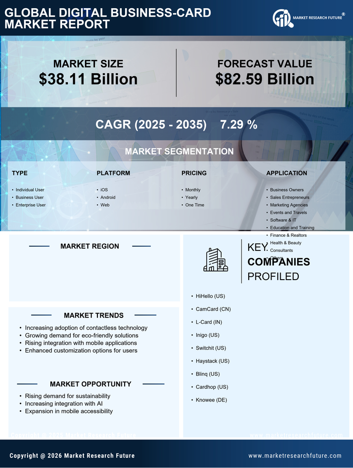 US Digital Business Card Market Research Report- Forecast to 2035 Infographic