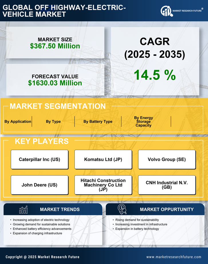 US Off highway Electric Vehicle Market Research Report - Forecast to 2035 Infographic