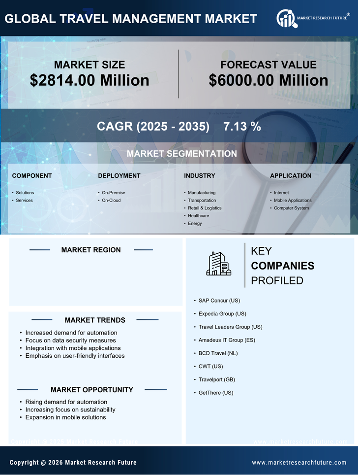 US Travel Management Software Market Research Report - Forecast till 2035 Infographic