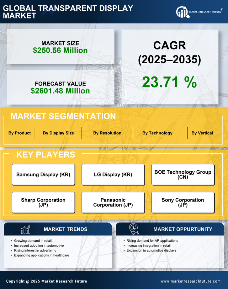 US Transparent Display Market Research Report - Forecast to 2035
 Infographic