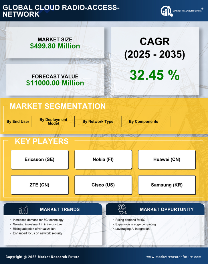 US Cloud Radio Access Network Market Research Report - Forecast till 2035 Infographic
