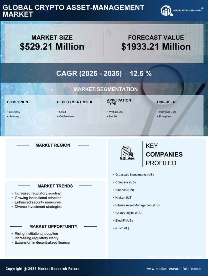 US Crypto Asset Management Market Research Report - Forecast till 2035 Infographic