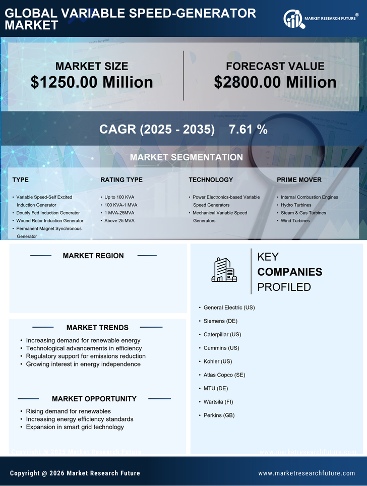 US Variable Speed Generator Market Research Report - Forecast to 2035 Infographic