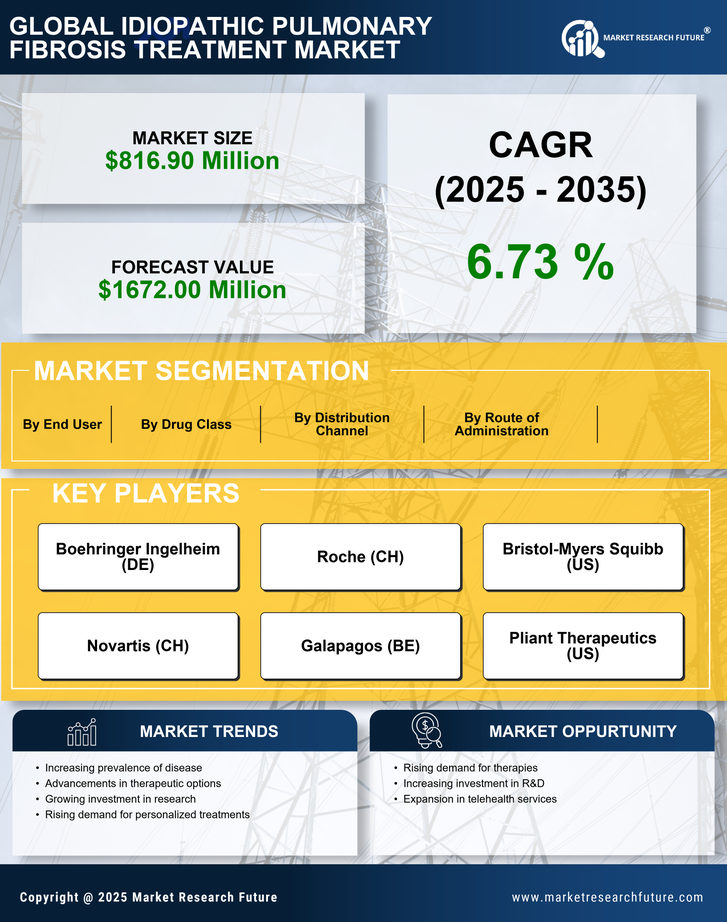 US Idiopathic Pulmonary Fibrosis Treatment Market Research Report - Forecast to 2035 Infographic