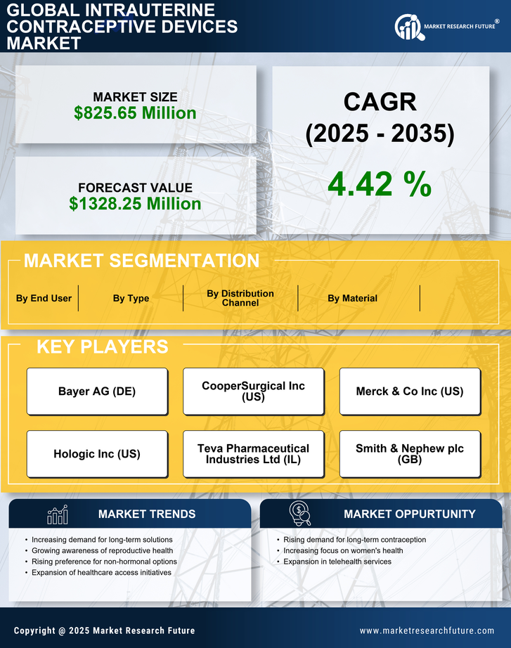 US Intrauterine Contraceptive Devices Market Infographic