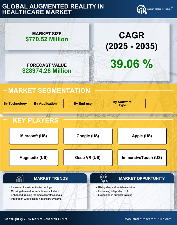 US Augmented Reality in Healthcare Market Research Report - Forecast to 2035 Infographic